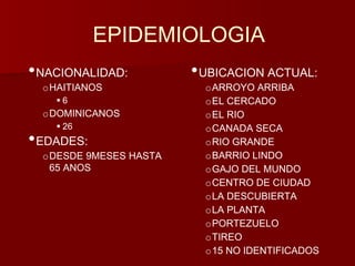 EPIDEMIOLOGIA 
•NACIONALIDAD: 
oHAITIANOS 
 6 
oDOMINICANOS 
 26 
•EDADES: 
oDESDE 9MESES HASTA 
65 ANOS 
•UBICACION ACTUAL: 
oARROYO ARRIBA 
oEL CERCADO 
oEL RIO 
oCANADA SECA 
oRIO GRANDE 
oBARRIO LINDO 
oGAJO DEL MUNDO 
oCENTRO DE CIUDAD 
oLA DESCUBIERTA 
oLA PLANTA 
oPORTEZUELO 
oTIREO 
o15 NO IDENTIFICADOS 
 
