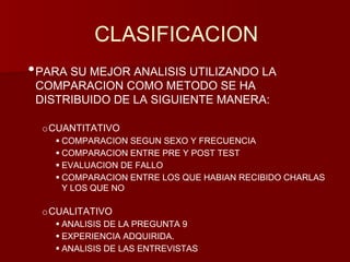 CLASIFICACION 
•PARA SU MEJOR ANALISIS UTILIZANDO LA 
COMPARACION COMO METODO SE HA 
DISTRIBUIDO DE LA SIGUIENTE MANERA: 
oCUANTITATIVO 
 COMPARACION SEGUN SEXO Y FRECUENCIA 
 COMPARACION ENTRE PRE Y POST TEST 
 EVALUACION DE FALLO 
 COMPARACION ENTRE LOS QUE HABIAN RECIBIDO CHARLAS 
Y LOS QUE NO 
oCUALITATIVO 
 ANALISIS DE LA PREGUNTA 9 
 EXPERIENCIA ADQUIRIDA. 
 ANALISIS DE LAS ENTREVISTAS 
 