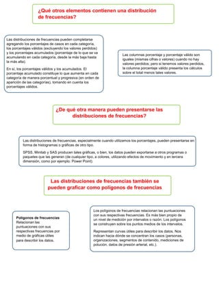 ¿Qué otros elementos contienen una distribución
de frecuencias?
Las distribuciones de frecuencias pueden completarse
agregando los porcentajes de casos en cada categoría,
los porcentajes válidos (excluyendo los valores perdidos)
y los porcentajes acumulados (porcentaje de lo que se va
acumulando en cada categoría, desde la más baja hasta
la más alta).
En sí, los porcentajes válidos y los acumulados. El
porcentaje acumulado constituye lo que aumenta en cada
categoría de manera porcentual y progresiva (en orden de
aparición de las categorías), tomando en cuenta los
porcentajes válidos.
Las columnas porcentaje y porcentaje válido son
iguales (mismas cifras o valores) cuando no hay
valores perdidos; pero si tenemos valores perdidos,
la columna porcentaje válido presenta los cálculos
sobre el total menos tales valores.
¿De qué otra manera pueden presentarse las
distribuciones de frecuencias?
Las distribuciones de frecuencias, especialmente cuando utilizamos los porcentajes, pueden presentarse en
forma de histogramas o gráficas de otro tipo.
SPSS, Minitab y SAS producen tales gráficas, o bien, los datos pueden exportarse a otros programas o
paquetes que las generan (de cualquier tipo, a colores, utilizando efectos de movimiento y en tercera
dimensión, como por ejemplo: Power Point).
Las distribuciones de frecuencias también se
pueden graficar como polígonos de frecuencias
Los polígonos de frecuencias relacionan las puntuaciones
con sus respectivas frecuencias. Es más bien propio de
un nivel de medición por intervalos o razón. Los polígonos
se construyen sobre los puntos medios de los intervalos.
Representan curvas útiles para describir los datos. Nos
indican hacia dónde se concentran los casos (personas,
organizaciones, segmentos de contenido, mediciones de
polución, datos de presión arterial, etc.).
Polígonos de frecuencias
Relacionan las
puntuaciones con sus
respectivas frecuencias por
medio de gráficas útiles
para describir los datos.
 