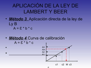APLICACIÓN DE LA LEY DE
LAMBERT Y BEER
• Método 3. Aplicación directa de la ley de
Ly B
A = * b * cƐ
• Método 4 Curva de c...