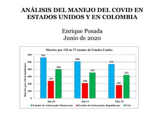 ANÁLISIS DEL MANEJO DEL COVID EN
ESTADOS UNIDOS Y EN COLOMBIA
Enrique Posada
Junio de 2020
 