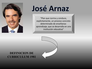 “Plan que norma y conduce,
explícitamente, un proceso concreto
determinado de enseñanza-
aprendizaje, que se desarrolla en una
institución educativa”
DEFINICION DE
CURRICULUM 1981
 