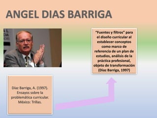 “Fuentes y filtros” para
el diseño curricular al
establecer conceptos
como marco de
referencia de un plan de
estudios, análisis de la
práctica profesional,
objeto de transformación
(Díaz Barriga, 1997)
Díaz Barriga, A. (1997).
Ensayos sobre la
problemática curricular.
México: Trillas.
 