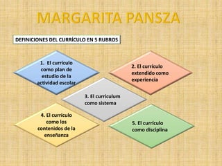 DEFINICIONES DEL CURRÍCULO EN 5 RUBROS
1. El currículo
como plan de
estudio de la
actividad escolar
2. El currículo
extendido como
experiencia
3. El curriculum
como sistema
4. El currículo
como los
contenidos de la
enseñanza
5. El currículo
como disciplina
 