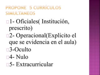 1- Oficiales( Institución, 
prescrito) 
2- Operacional(Explicito el 
que se evidencia en el aula) 
3-Oculto 
4- Nulo 
5- Extracurricular 
 