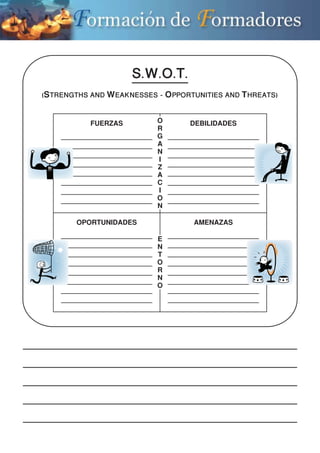 S.W.O.T.
(STRENGTHS AND WEAKNESSES - OPPORTUNITIES AND THREATS)
E
N
T
O
R
N
O
O
R
G
A
N
I
Z
A
C
I
O
N
DEBILIDADESFUERZAS
AMENAZASOPORTUNIDADES
 