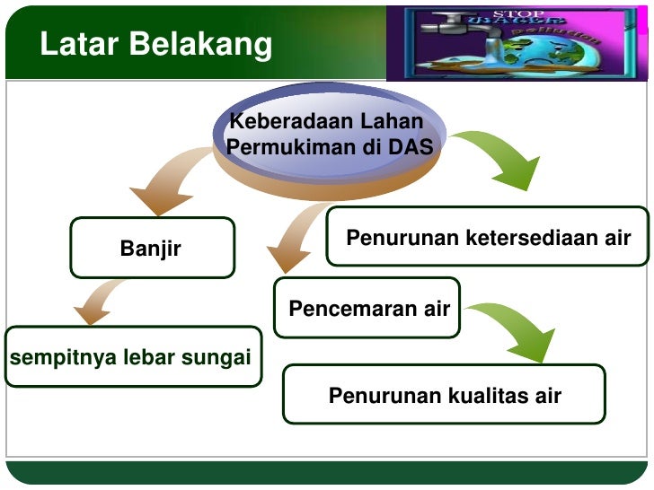 Analisis dampak lahan permukiman terhadap kualitas air Analisis dampak lahan permukiman terhadap kualitas air