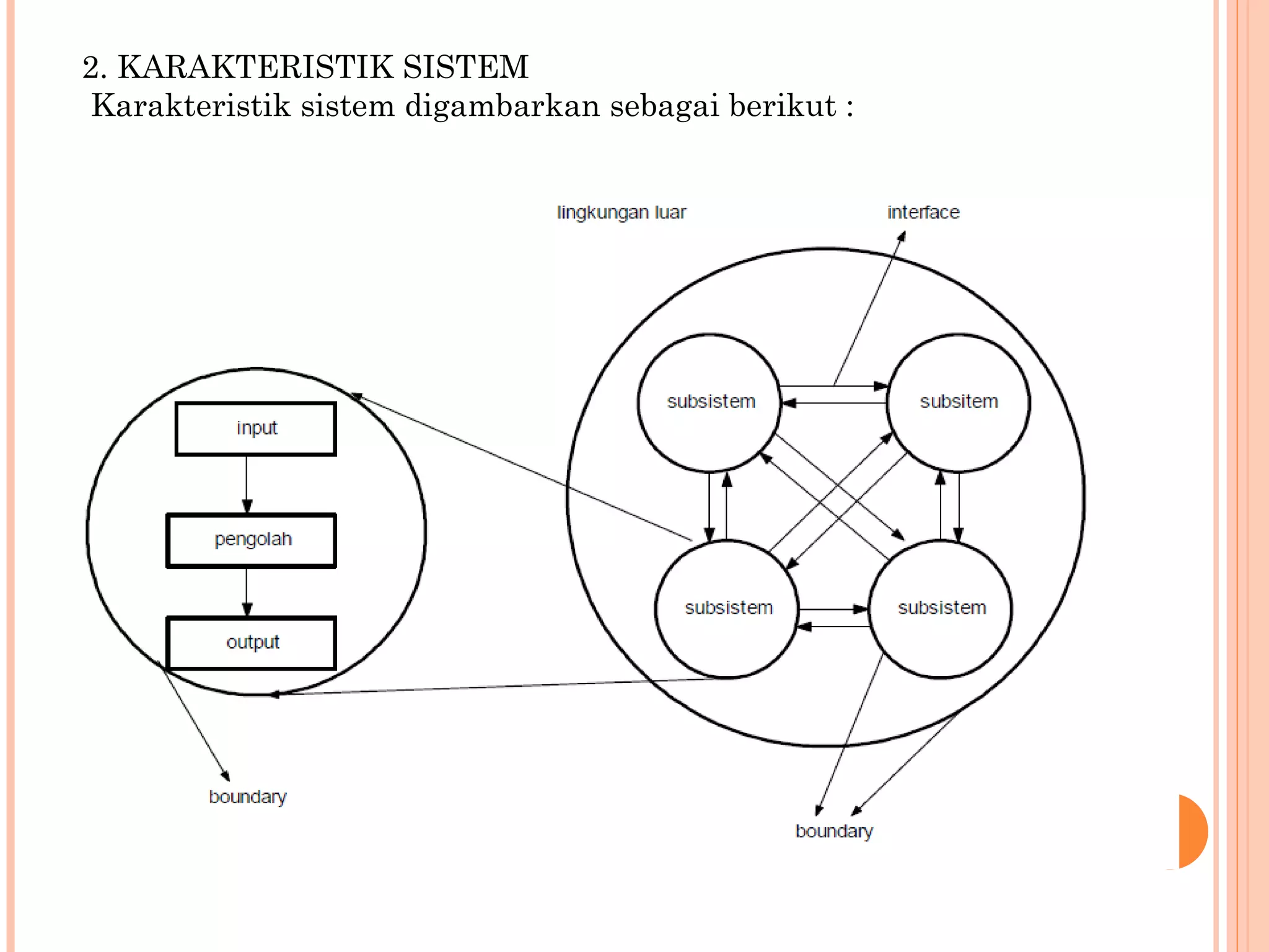 2. KARAKTERISTIK SISTEM Karakteristik sistem digambarkan sebagai berikut : 
