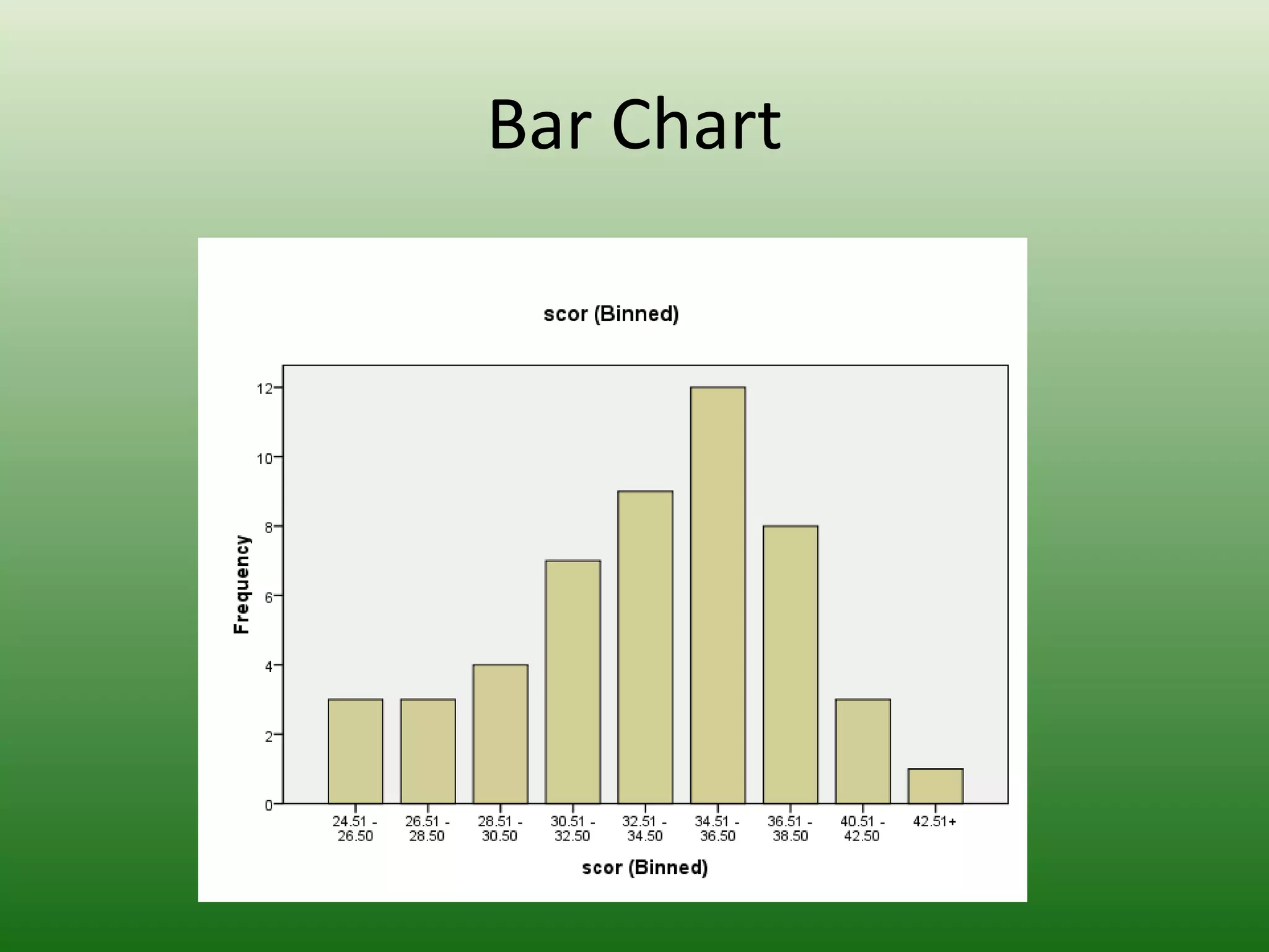 Bar Chart
 
