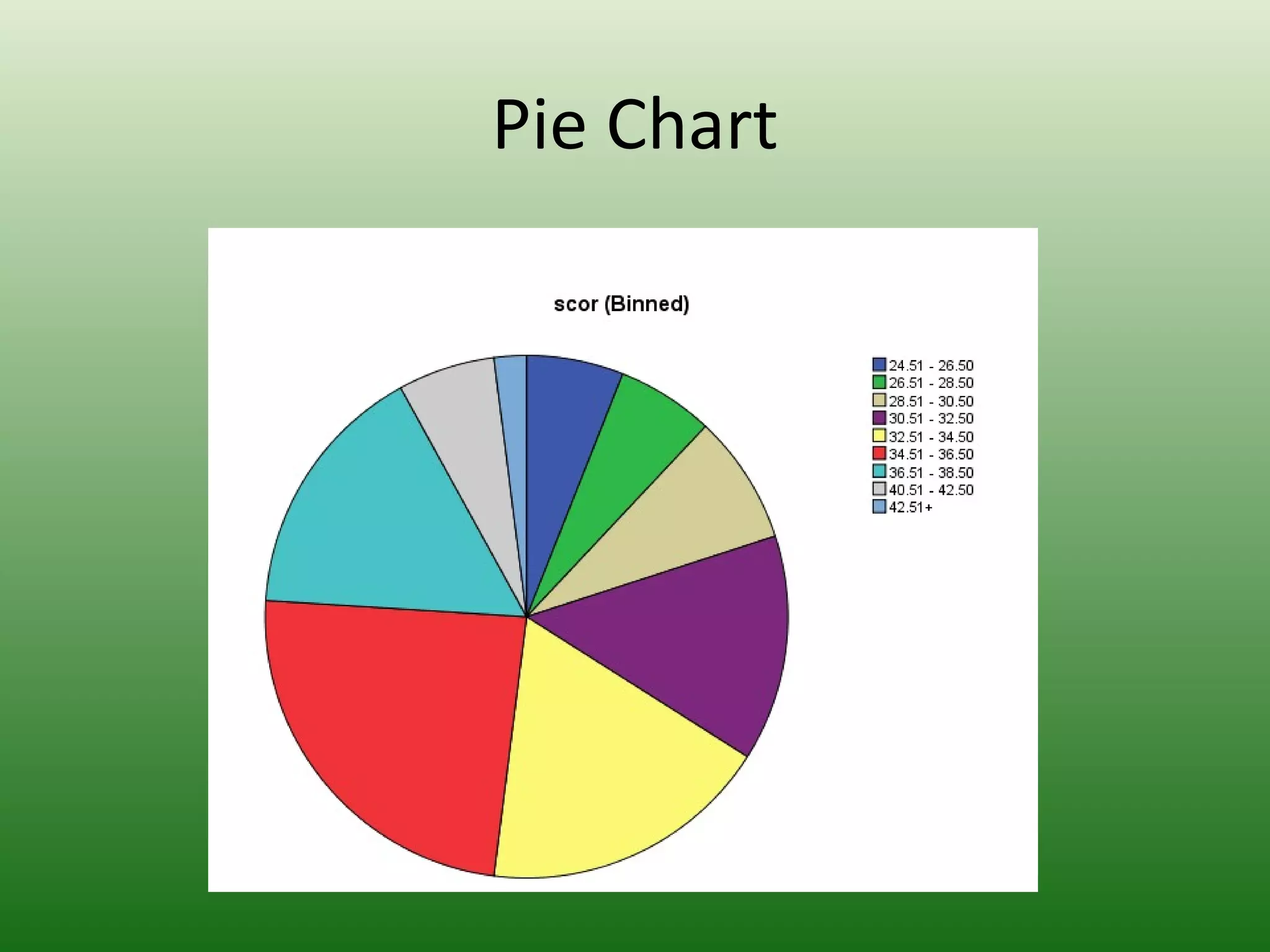 Pie Chart
 
