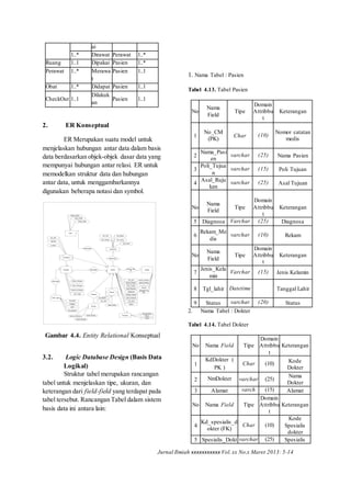 Analisis dan perancangan basis data | DOCX