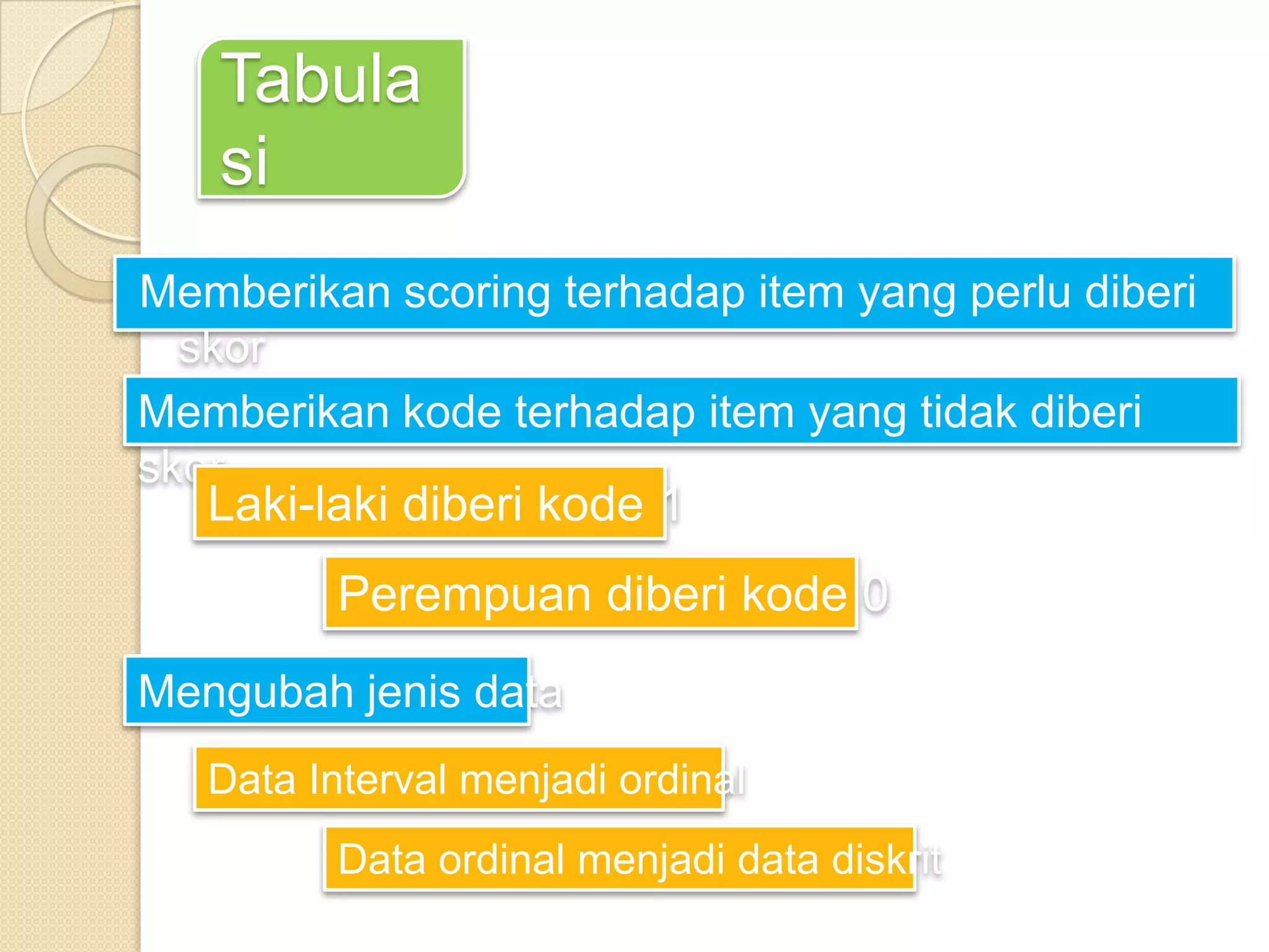 Tabula
si
Memberikan scoring terhadap item yang perlu diberi
skor
Memberikan kode terhadap item yang tidak diberi
skor
Laki-laki diberi kode 1
Perempuan diberi kode 0
Mengubah jenis data
Data Interval menjadi ordinal
Data ordinal menjadi data diskrit
 