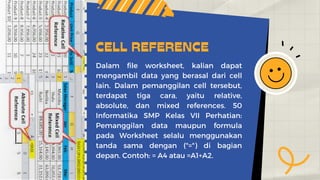 Dalam file worksheet, kalian dapat
mengambil data yang berasal dari cell
lain. Dalam pemanggilan cell tersebut,
terdapat tiga cara, yaitu relative,
absolute, dan mixed references. 50
Informatika SMP Kelas VII Perhatian:
Pemanggilan data maupun formula
pada Worksheet selalu menggunakan
tanda sama dengan ("=") di bagian
depan. Contoh: = A4 atau =A1+A2.
CELL REFERENCE
 