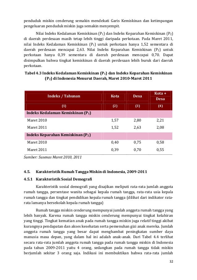 Analisis data kemiskinan di indonesia 2013