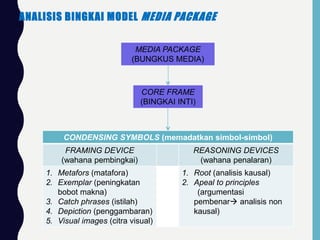 ANALISIS BINGKAI MODEL MEDIA PACKAGE
MEDIA PACKAGE
(BUNGKUS MEDIA)
CORE FRAME
(BINGKAI INTI)
CONDENSING SYMBOLS (memadatkan simbol-simbol)
FRAMING DEVICE
(wahana pembingkai)
REASONING DEVICES
(wahana penalaran)
1. Metafors (matafora)
2. Exemplar (peningkatan
bobot makna)
3. Catch phrases (istilah)
4. Depiction (penggambaran)
5. Visual images (citra visual)
1. Root (analisis kausal)
2. Apeal to principles
(argumentasi
pembenar analisis non
kausal)
 
