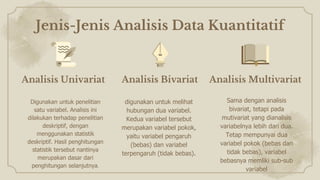 Jenis-Jenis Analisis Data Kuantitatif
digunakan untuk melihat
hubungan dua variabel.
Kedua variabel tersebut
merupakan variabel pokok,
yaitu variabel pengaruh
(bebas) dan variabel
terpengaruh (tidak bebas).
Analisis Bivariat
Digunakan untuk penelitian
satu variabel. Analisis ini
dilakukan terhadap penelitian
deskriptif, dengan
menggunakan statistik
deskriptif. Hasil penghitungan
statistik tersebut nantinya
merupakan dasar dari
penghitungan selanjutnya.
Sama dengan analisis
bivariat, tetapi pada
mutivariat yang dianalisis
variabelnya lebih dari dua.
Tetap mempunyai dua
variabel pokok (bebas dan
tidak bebas), variabel
bebasnya memliki sub-sub
variabel
Analisis Univariat Analisis Multivariat
 