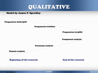 Analisis Data | PDF