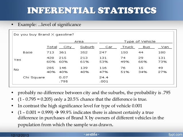 Analisis Data