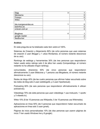 Digg 3 1
Menéame 0
Fresqui 0
Wikio 1
bla.mangasverdes.es 1 0
lastinfoo.es 0
e.leven.com.ar 0
Bloglines 4 1
google reader 2
feedburner 1
Análisis
En esta pregunta se ha totalizado cada ítem sobre el 100%.
Sistemas de Creación y Alojamiento 80% (de ocho personas que usan sistemas
de creación 2 usan Blogger y 1 utiiza Wordpress, el número restante desconoce
de su uso);
Rankings de weblogs y herramientas 30% (de tres personas que respondieron
haber usado estos rakings solo 2 de ellos han usado Compareblogs, el número
restante no ha utilizado ningún ranking);
comunidades, directorios 50% (de cinco personas que respondieron
afirmativamente 3 usan Bitácoras y 1 persona usa Blogalaxia, el número restante
desconoce su uso);
Redes de blogs 40% (de las cuatro personas que afirman haber escuchado sobre
las redes de blog solo 2 usan webblogsSL y 2 usan hipertextual);
Podcasting 60% (de seis personas que respondieron afirmativamente 4 utilizan
podcast-es);
Videoblogs 70% (de siete personas que usan videoblogs 1 usa mobuzztv, 1 vpodtv
y 3 vilaweb.tv);
Wikie 10% (8 de 10 personas usa Wikipedia, 5 de 10 personas usa Wikimedia);
Aplicaciones en línea 50% (de 5 personas que respondieron haber escuchado de
aplicaciones en línea solo 3 usan gmail);
Páginas de inicio personalizadas 10% (de diez personas que usaron páginas de
inicio 7 han usado Windows live y 8 google);
 