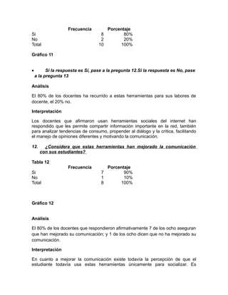 Frecuencia Porcentaje
Si 8 80%
No 2 20%
Total 10 100%
Gráfico 11
• Si la respuesta es Sí, pase a la pregunta 12.Si la respuesta es No, pase
a la pregunta 13
Análisis
El 80% de los docentes ha recurrido a estas herramientas para sus labores de
docente, el 20% no.
Interpretación
Los docentes que afirmaron usan herramientas sociales del internet han
respondido que les permite compartir información importante en la red, también
para analizar tendencias de consumo, propender al diálogo y la crítica, facilitando
el manejo de opiniones diferentes y motivando la comunicación.
12. ¿Considera que estas herramientas han mejorado la comunicación
con sus estudiantes?
Tabla 12
Frecuencia Porcentaje
Si 7 90%
No 1 10%
Total 8 100%
Gráfico 12
Análisis
El 80% de los docentes que respondieron afirmativamente 7 de los ocho aseguran
que han mejorado su comunicación; y 1 de los ocho dicen que no ha mejorado su
comunicación.
Interpretación
En cuanto a mejorar la comunicación existe todavía la percepción de que el
estudiante todavía usa estas herramientas únicamente para socializar. Es
 