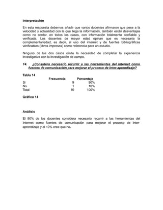 Interpretación
En esta respuesta debemos añadir que varios docentes afirmaron que pese a la
velocidad y actualidad con la que llega la información, también están desventajas
como no contar, en todos los casos, con información totalmente confiable y
verificada. Los docentes de mayor edad opinan que es necesaria la
complementariedad, es decir, el uso del internet y de fuentes bibliográficas
verificables (libros impresos) como referencia para un estudio.
Ninguno de los dos casos omite la necesidad de completar la experiencia
investigativa con la investigación de campo.
14. ¿Considera necesario recurrir a las herramientas del Internet como
fuentes de comunicación para mejorar el proceso de Inter-aprendizaje?
Tabla 14
Frecuencia Porcentaje
Si 9 90%
No 1 10%
Total 10 100%
Gráfico 14
Análisis
El 90% de los docentes considera necesario recurrir a las herramientas del
Internet como fuentes de comunicación para mejorar el proceso de Inter-
aprendizaje y el 10% cree que no.
 