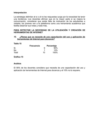 Interpretación
La estrategia delimitar al si o al no las respuestas surge por la necesidad de tener
una tendencia. Los docentes afirman que en la mayor parte si se mejora la
comunicación, consideran que existe falta de motivación de los estudiantes a
visitarla, los jóvenes ven a la plataforma como una herramienta académica que
facilita observar sus notas y nada más.
PARA DETECTAR LA NECESIDAD DE LA UTILIZACIÓN Y CREACIÓN DE
HERRAMIENTAS DE INTERNET
15. ¿Piensa que se necesita de una capacitación del uso y aplicación de
herramientas de Internet para docencia?
Tabla 15
Frecuencia Porcentaje
Si 9 90%
No 1 10%
Total 10 100%
Gráfica 15
Análisis
El 90% de los docentes considera que necesita de una capacitación del uso y
aplicación de herramientas de Internet para docencia y el 10% no lo requiere.
 