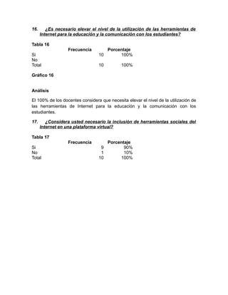 16. ¿Es necesario elevar el nivel de la utilización de las herramientas de
Internet para la educación y la comunicación con los estudiantes?
Tabla 16
Frecuencia Porcentaje
Si 10 100%
No
Total 10 100%
Gráfico 16
Análisis
El 100% de los docentes considera que necesita elevar el nivel de la utilización de
las herramientas de Internet para la educación y la comunicación con los
estudiantes.
17. ¿Considera usted necesario la inclusión de herramientas sociales del
Internet en una plataforma virtual?
Tabla 17
Frecuencia Porcentaje
Si 9 90%
No 1 10%
Total 10 100%
 