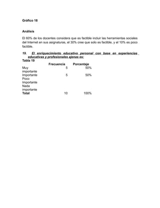 Gráfico 18
Análisis
El 60% de los docentes considera que es factible incluir las herramientas sociales
del Internet en sus asignaturas, el 30% cree que solo es factible, y el 10% es poco
factible.
19. El enriquecimiento educativo personal con base en experiencias
educativas y profesionales ajenas es:
Tabla 19
Frecuencia Porcentaje
Muy
importante
5 50%
Importante 5 50%
Poco
Importante
Nada
importante
Total 10 100%
 