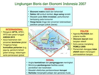 Analisis Daya Saing Korporasi Indonesia 2015