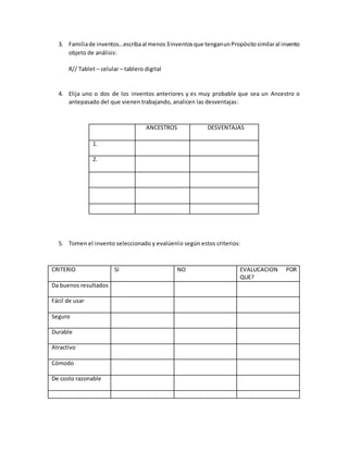 3. Familiade inventos…escribaal menos3inventosque tenganunPropósitosimilaral invento
objeto de análisis:
R// Tablet – celular – tablero digital
4. Elija uno o dos de los inventos anteriores y es muy probable que sea un Ancestro o
antepasado del que vienen trabajando, analicen las desventajas:
ANCESTROS DESVENTAJAS
1.
2.
5. Tomen el invento seleccionado y evalúenlo según estos criterios:
CRITERIO SI NO EVALUCACION POR
QUE?
Da buenos resultados
Fácil de usar
Seguro
Durable
Atractivo
Cómodo
De costo razonable
 
