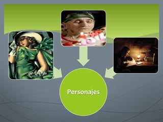Personajes
 