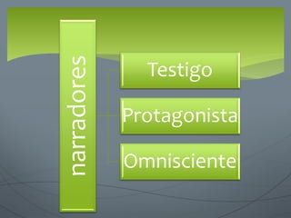 narradores Testigo
Protagonista
Omnisciente
 