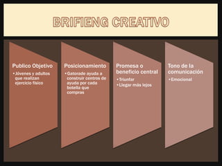Publico Objetivo
•Jóvenes y adultos
que realizan
ejercicio físico
Posicionamiento
•Gatorade ayuda a
construir centros de
ayuda por cada
botella que
compras
Promesa o
beneficio central
•Triunfar
•Llegar más lejos
Tono de la
comunicación
•Emocional
 