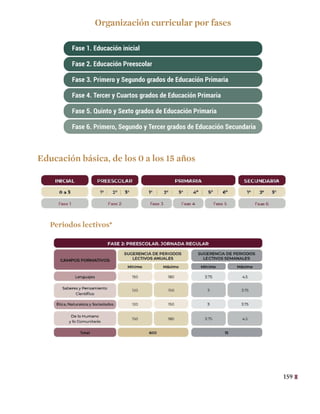 ANALISIS DE CAMPOS FORMATIVOS del plan de estudios 2022.pdf