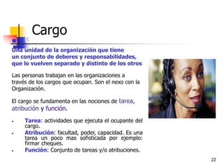 22
Cargo
 CARGO
Las personas trabajan en las
organizaciones a través de los
cargos que ocupan.
El cargo se fundamenta en las
nociones de tarea, atribución
y función.
a. Tarea: actividades que ejecuta
el ocupante del cargo.
b. Atribución: es una tarea un
poco mas sofisticada por
ejemplo: firmar cheques.
c. Función: Conjunto de tareas o
atribuciones.
Cargo
Una unidad de la organización que tiene
un conjunto de deberes y responsabilidades,
que lo vuelven separado y distinto de los otros
Las personas trabajan en las organizaciones a
través de los cargos que ocupan. Son el nexo con la
Organización.
El cargo se fundamenta en las nociones de tarea,
atribución y función.
• Tarea: actividades que ejecuta el ocupante del
cargo.
• Atribución: facultad, poder, capacidad. Es una
tarea un poco mas sofisticada por ejemplo:
firmar cheques.
• Función: Conjunto de tareas y/o atribuciones.
 