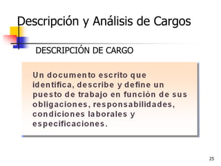 25
Descripción y Análisis de Cargos
DESCRIPCIÓN DE CARGO
 