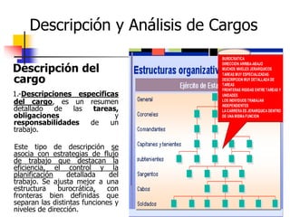 27
Descripción y Análisis de Cargos
Descripción del
cargo
1.-Descripciones especificas
del cargo, es un resumen
detallado de las tareas,
obligaciones y
responsabilidades de un
trabajo.
Este tipo de descripción se
asocia con estrategias de flujo
de trabajo que destacan la
eficiencia, el control y la
planificación detallada del
trabajo. Se ajusta mejor a una
estructura burocrática, con
fronteras bien definidas que
separan las distintas funciones y
niveles de dirección.
BUROCRATICA
DIRECCION ARRIBA-ABAJO
MUCHOS NIVELES JERARQUICOS
TAREAS MUY ESPECIALIZADAS
DESCRIPCION MUY DETALLADA DE
TAREAS
FRONTERAS RIGIDAS ENTRE TAREAS Y
UNIDADES
LOS INDIVIDUOS TRABAJAN
INDEPENDIENTES
LA CARRERA ES JERARQUICA DENTRO
DE UNA MISMA FUNCION
 