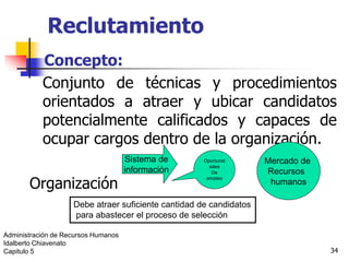 34
Reclutamiento
Concepto:
Conjunto de técnicas y procedimientos
orientados a atraer y ubicar candidatos
potencialmente calificados y capaces de
ocupar cargos dentro de la organización.
Organización
Mercado de
Recursos
humanos
Sistema de
información
Oportunid
ades
De
empleo
Debe atraer suficiente cantidad de candidatos
para abastecer el proceso de selección
Administración de Recursos Humanos
Idalberto Chiavenato
Capitulo 5
 