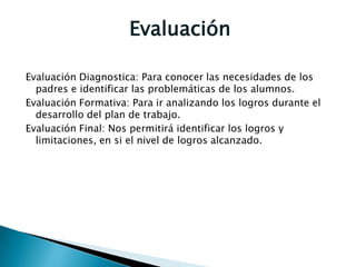 Evaluación
Evaluación Diagnostica: Para conocer las necesidades de los
padres e identificar las problemáticas de los alumnos.
Evaluación Formativa: Para ir analizando los logros durante el
desarrollo del plan de trabajo.
Evaluación Final: Nos permitirá identificar los logros y
limitaciones, en si el nivel de logros alcanzado.
 