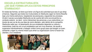 ESCUELA ESTRUCTURALISTA 
¿DE QUÉ FORMA APLICA ESTOS PRINCIPIOS 
STARBUCKS? 
En todas las formas, se tiene que tener una figura de autoridad que sea el que dirija 
el barcos. Segundo que todos los involucrados en Starbucks sigan la misma filosofía 
bajo una misma estructura, respetando las jerarquías y siguiendo los procesos. 
Al abrir nuevas sucursales Starbucks se da cuenta del como se encuentra su 
contexto exterior es decir como interactúan las personas y sus costumbres y a 
través de eso se de da una idea de como afectara esto dentro de la compañía. 
Starbucks sabe que el desempeño de sus empleados depende su cultura y 
costumbres, trata de unir a sus empleados que son muy diversos, los ayuda a 
superarse individualmente y trabajar unidos como grupo para que tengan un buen 
ambiente y sigan su misma misión que amen su organización como lo hacen los 
clientes y sus creadores. 
 