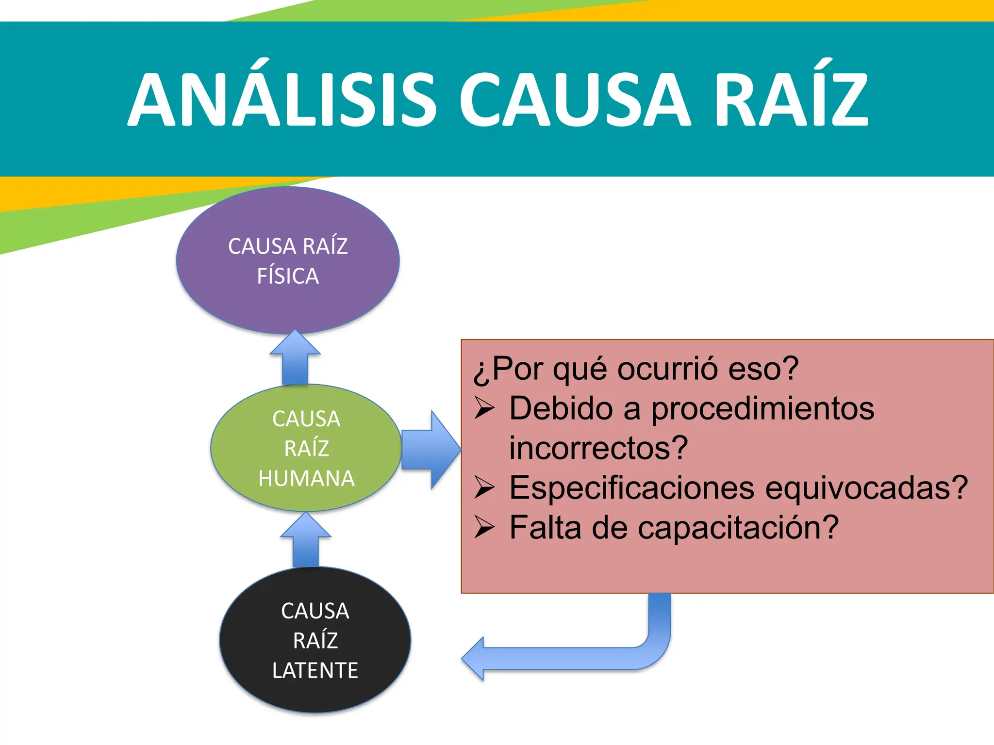 Formato Rca Analisis de causa raiz RCA 2024 root cause analysis | PDF
