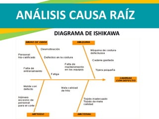 Formato Rca Analisis de causa raiz RCA 2024 root cause analysis | PDF