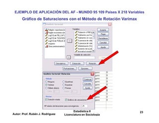 Autor: Prof. Rubén J. Rodríguez
Estadística II
Licenciatura en Sociología
23
EJEMPLO DE APLICACIÓN DEL AF - MUNDO 95 109 Países X 218 Variables
Gráfico de Saturaciones con el Método de Rotación Varimax
 