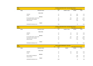 Partida

:

Encofrado y desencofrado normal - losa maciza (altura max 3m)

Rendimie.:

9
Código

Descripción insumo

m2/DIA
Und

Costo unitario directo por M2 (S/.)
Cuadrilla / nº Usos

Cantidad

Precio

Mano de Obra
OPERARIO

HH

1.00

0.904

13.52

OFICIAL

HH

1.00

0.904

11.97

Materiales
SC de encofrado metálico, soporte de losa

m2

5.00

1.000

23.74

Panel fenólico de 18mm, laqueado

unid

10.00

0.347

252.00

0.128

2.43

5%

23.04

Alambre de amarre

kg

Equipos
HERRAMIENTAS MANUALES (5%)

Partida

%MO

:

Encofrado y desencofrado normal - losa maciza (altura max 3m)

Rendimie.:

8
Código

Descripción insumo

m2/DIA
Und

Costo unitario directo por M2 (S/.)
Cuadrilla / nº Usos

Cantidad

Precio

Mano de Obra
OPERARIO

HH

1.00

1.021

13.52

OFICIAL

HH

1.00

1.021

11.97

Materiales
SC de encofrado metálico, soporte de losa

m2

3.00

1.000

25.80

Panel fenólico de 18mm, laqueado

unid

10.00

0.347

252.00

0.128

2.43

5%

26.04

Alambre de amarre

kg

Equipos
HERRAMIENTAS MANUALES (5%)

Partida

%MO

:

Acero de refuerzo fy=4200 kg/cm2 - losa maciza

Rendimie.:

300
Código

Descripción insumo

Kg/DIA
Und

Costo unitario directo por kg (S/.)
Cuadrilla

Cantidad

Precio

Mano de Obra
OPERARIO

HH

1.00

0.027

13.52

OFICIAL

HH

1.00

0.027

11.97

Materiales
Acero Corrugado F'y=4200Kg/cm2

kg

1.050

2.34

Alambre de amarre

kg

0.035

3.00

3%

0.68

Equipos
HERRAMIENTAS MANUALES (5%)

%MO

 