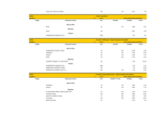 CIZALLA DE CORTE DE FIERRO

Partida

HM

:

1.00

0.027

1.50

Curado - losa maciza

Rendimie.:

142
Código

Descripción insumo

M2/DIA
Und

Costo unitario directo por M2 (S/.)
Cuadrilla

Cantidad

Precio

Mano de Obra
PEON

HH

1.00

0.056

10.81

M3

0.091

6.30

%MO

0.03

0.61

Materiales
AGUA
Equipos
HERRAMIENTAS MANUALES (3%)

Partida

:

Concreto f´c=280 kg/cm2 - Vigas Principales y Secundarias.

Rendimie.:

45
Código

Descripción insumo

M3/DIA
Und

Costo unitario directo por M3 (S/.)
Cuadrilla

Cantidad

Precio

Mano de Obra
OPERADOR DE EQUIPO LIVIANO

HH

2.00

0.359

13.52

OPERARIO

HH

1.00

0.180

13.52

OFICIAL

HH

1.00

0.180

11.97

PEON

HH

4.00

0.718

10.81

M3

1.050

232.00

HERRAMIENTAS MANUALES (5%)

%MO

0.05

17.20

BOMBA PARA CONCRETO PLUMA

M3

1.05

30.00

VIBRADOR DE CONCRETO 4HP, 2.4"

HM

0.18

10.80

Materiales
CONCRETO PREMEZ. F'C= 280 KG/CM2
Equipos

Partida

:

1.00

Encofrado y desencofrado normal - Vigas Principales y Secundarias.

Rendimie.:

9
Código

Descripción insumo

m2/DIA
Und

Costo unitario directo por M2 (S/.)
Cuadrilla / nº Usos

Cantidad

Precio

Mano de Obra
OPERARIO

HH

1.00

0.893

13.52

OFICIAL

HH

1.00

0.893

11.97

SC de encofrado metálico, soporte de vigas, h=5m

m2

2.00

1.000

37.95

Costados de Vigas

unid

5.00

0.800

25.30

ml

5.00

1.667

6.03

unid

2.00

0.400

28.73

0.128

2.43

Materiales

Aplomes de Costados de Vigas
Fonde vigas
Alambre de amarre

kg

 