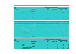 Partida

:

Excavación manual de cimentaciones H>3.00 m

Rendimie.:

3
Código

Descripción insumo

m3/DIA
Und

Costo unitario directo por M3 (S/.)
Cuadrilla / nº Usos

Cantidad

Precio

Mano de Obra
PEON

HH

2.00

5.333

10.81

5%

57.65

Materiales

Equipos
HERRAMIENTAS MANUALES

Partida

%MO

:

Encofrado y desencofrado normal - Vigas Principales y Secundarias. H>6.00 M

Rendimie.:

6
Código

Descripción insumo

m2/DIA
Und

Costo unitario directo por M2 (S/.)
Cuadrilla / nº Usos

Cantidad

Precio

Mano de Obra
OPERARIO

HH

1.00

1.333

13.52

OFICIAL

HH

1.00

1.333

11.97

SC de encofrado metálico, soporte de vigas, h=5m

m2

2.00

1.000

38.50

Costados de Vigas

unid

5.00

0.800

25.30

ml

5.00

1.667

6.03

unid

2.00

0.400

28.73

0.128

2.43

5%

33.99

Materiales

Aplomes de Costados de Vigas
Fonde vigas
Alambre de amarre

kg

Equipos
HERRAMIENTAS MANUALES (5%)

Partida

%MO

:

Encofrado y desencofrado normal - losa maciza (altura > 6m)

Rendimie.:

6
Código

Descripción insumo

m2/DIA
Und

Costo unitario directo por M2 (S/.)
Cuadrilla / nº Usos

Cantidad

Precio

Mano de Obra
OPERARIO

HH

1.00

1.333

13.52

OFICIAL

HH

1.00

1.333

11.97

Materiales
SC de encofrado metálico, soporte de losa

m2

2.00

1.000

25.80

Panel fenólico de 18mm, laqueado

unid

10.00

0.347

252.00

 