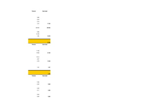 Parcial

Sub total

4.86
2.43
2.15
7.77

17.20

243.60

243.60

0.86
31.50
1.94

34.30

37.00
Parcial

Sub total

11.38
10.08

21.46

10.12
3.57
0.78

14.46

1.07

1.07

3.30
Parcial

Sub total

0.36
0.32

0.68

2.45
0.11

2.56

0.02
0.04

0.06

 