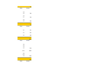 3.30
Parcial

Sub total

0.36
0.32

0.68

2.45
0.11

2.56

0.02
0.04

0.06

1.20
Parcial

Sub total

0.61

0.61

0.57

0.57

0.02

0.02

295.10
Parcial

Sub total

4.86
2.43
2.15
7.77

17.20

243.60

243.60

0.86
31.50
1.94

34.30

38.00
Parcial

Sub total

 