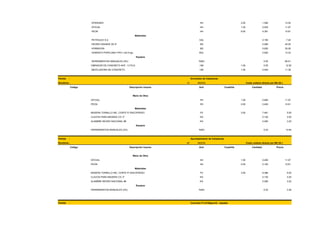 OPERARIO

HH

2.00

1.090

13.52

OFICIAL

HH

1.00

0.545

11.97

PEON

HH

8.00

4.361

10.81

Materiales
PETROLEO D-2

GAL

45.00

M3

CEMENTO PORTLAND TIPO I (42.5 kg)

7.40

0.480
0.830

35.00

BOL

HORMIGON

0.185

M3

PIEDRA GRANDE DE 8"

2.920

13.23

0.05

68.41

Equipos
HERRAMIENTAS MANUALES (5%)

%MO

VIBRADOR DE CONCRETO 4HP, 1.5 PLG.

1.00

0.55

12.50

MEZCLADORA DE CONCRETO

Partida

HM
HM

1.00

0.545

11.38

:

Encofrado de Calzaduras

Rendimie.:

10
Código

Descripción insumo

M2/DIA
Und

Costo unitario directo por M2 (S/.)
Cuadrilla

Cantidad

Precio

Mano de Obra
OFICIAL

HH

1.00

0.800

11.97

PEON

HH

0.50

0.400

10.81

MADERA TORNILLO INC. CORTE P/ ENCOFRADO

P2

3.00

7.461

5.00

CLAVOS PARA MADERA C/C 3"

KG

0.130

3.20

ALAMBRE NEGRO NACIONAL #8

KG

0.260

3.20

%MO

0.03

13.90

Materiales

Equipos
HERRAMIENTAS MANUALES (3%)

Partida

:

Apuntalamiento de Calzaduras

Rendimie.:

40
Código

Descripción insumo

M2/DIA
Und

Costo unitario directo por M2 (S/.)
Cuadrilla

Cantidad

Precio

Mano de Obra
OFICIAL

HH

1.00

0.200

11.97

PEON

HH

0.50

0.100

10.81

MADERA TORNILLO INC. CORTE P/ ENCOFRADO

P2

3.00

8.366

5.00

CLAVOS PARA MADERA C/C 3"

KG

0.130

3.20

ALAMBRE NEGRO NACIONAL #8

KG

0.260

3.20

%MO

0.03

3.48

Materiales

Equipos
HERRAMIENTAS MANUALES (3%)

Partida

:

Concreto F'c=210kg/cm2 - zapatas

 