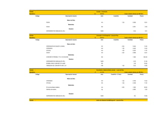 Partida

:

Curado - Columnas.

Rendimie.:

142
Código

Descripción insumo

M2/DIA
Und

Costo unitario directo por M2 (S/.)
Cuadrilla

Cantidad

Precio

Mano de Obra
PEON

HH

1.00

0.056

10.81

M3

0.091

6.30

%MO

0.03

0.61

Materiales
AGUA
Equipos
HERRAMIENTAS MANUALES (3%)

Partida

:

Concreto f´c=210 kg/cm2 - Losa de Piso

Rendimie.:

36
Código

Descripción insumo

M3/DIA
Und

Costo unitario directo por M3 (S/.)
Cuadrilla

Cantidad

Precio

Mano de Obra
OPERADOR DE EQUIPO LIVIANO

HH

2.00

0.449

13.52

OPERARIO

HH

1.00

0.225

13.52

OFICIAL

HH

1.00

0.225

11.97

PEON

HH

4.00

0.898

10.81

M3

1.050

204.00

HERRAMIENTAS MANUALES (5%)

%MO

0.05

21.50

BOMBA PARA CONCRETO PLUMA

M3

1.05

30.00

VIBRADOR DE CONCRETO 4HP, 2.4"

HM

0.22

10.80

Materiales
CONCRETO PREMEZ. F'C= 210 KG/CM2
Equipos

Partida

:

1.00

Encofrado y desencofrado normal - Losa de Piso

Rendimie.:

10
Código

Descripción insumo

mL/DIA
Und

Costo unitario directo por M2 (S/.)
Cuadrilla / nº Usos

Cantidad

Precio

Mano de Obra
OPERARIO

HH

1.00

0.768

13.52

OFICIAL

HH

1.00

0.768

11.97

SC de encofrado metálico

m2

5.00

1.000

56.00

Alambre de amarre

kg

0.080

2.93

5%

19.59

Materiales

Equipos
HERRAMIENTAS MANUALES (5%)

Partida

:

%MO

Acero de refuerzo fy=4200 kg/cm2 - Losa de Piso

 